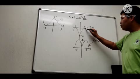 Calculus Help: Translation and Transformation of the new function