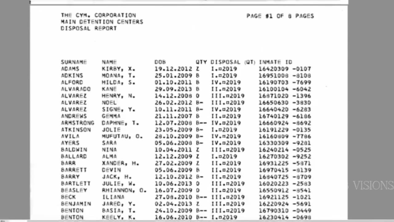 Adrenochrome / Worldwide Kidnapping Network