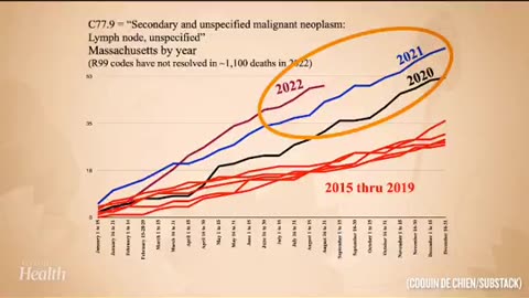 Cancer statistics 2015-2022!