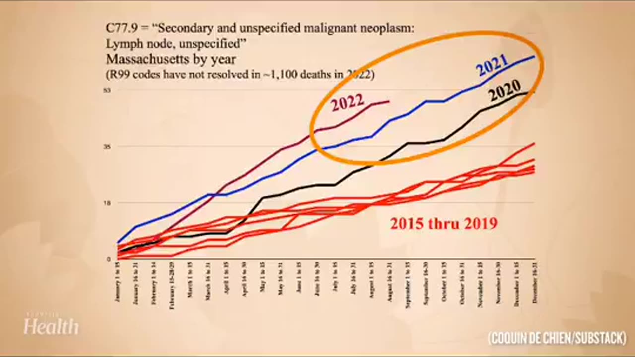 Cancer statistics 2015-2022!