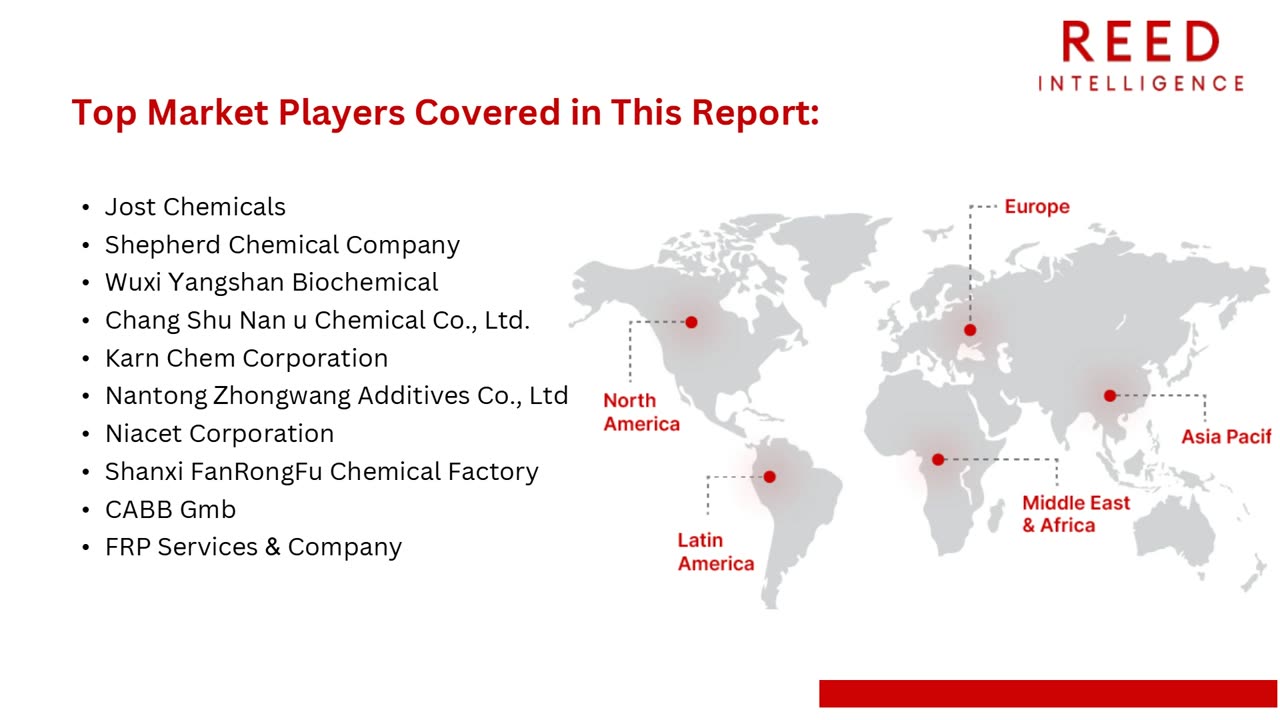 Global Acetate Salt Market Size, Share and Trends Analysis
