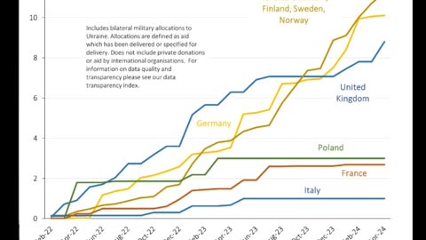 Potential Targets Of Russia's Long Range Missile.