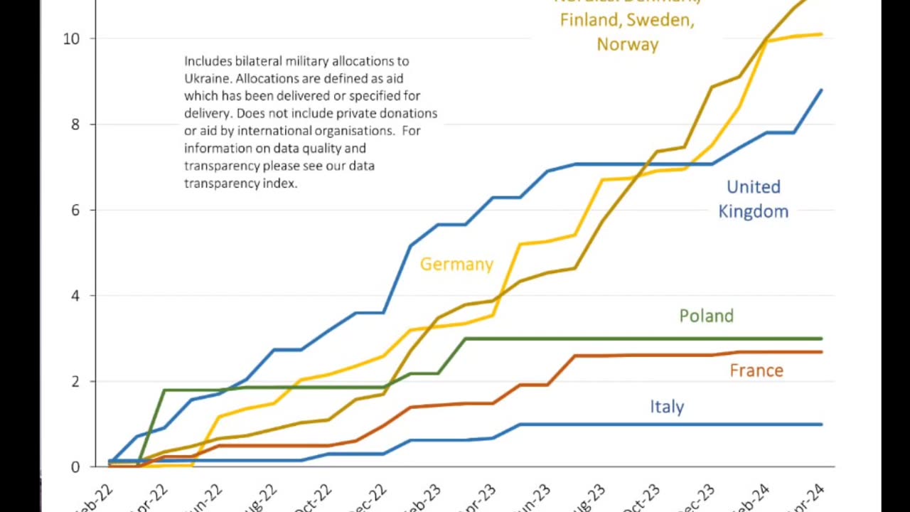 Potential Targets Of Russia's Long Range Missile.