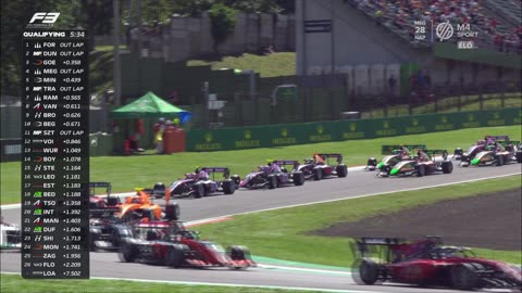 F3 - 2024.05.17. Emilia romagna-i Nagydíj, Imola - Időmérő edzés (M4 Sport)