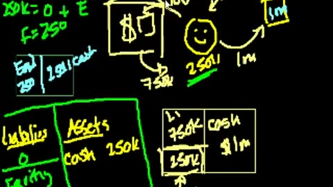 Introduction to Balance Sheets - Housing - Finance & Capital Markets