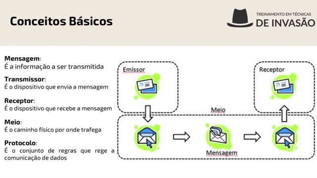 #4.08 - Redes de Computadores 01