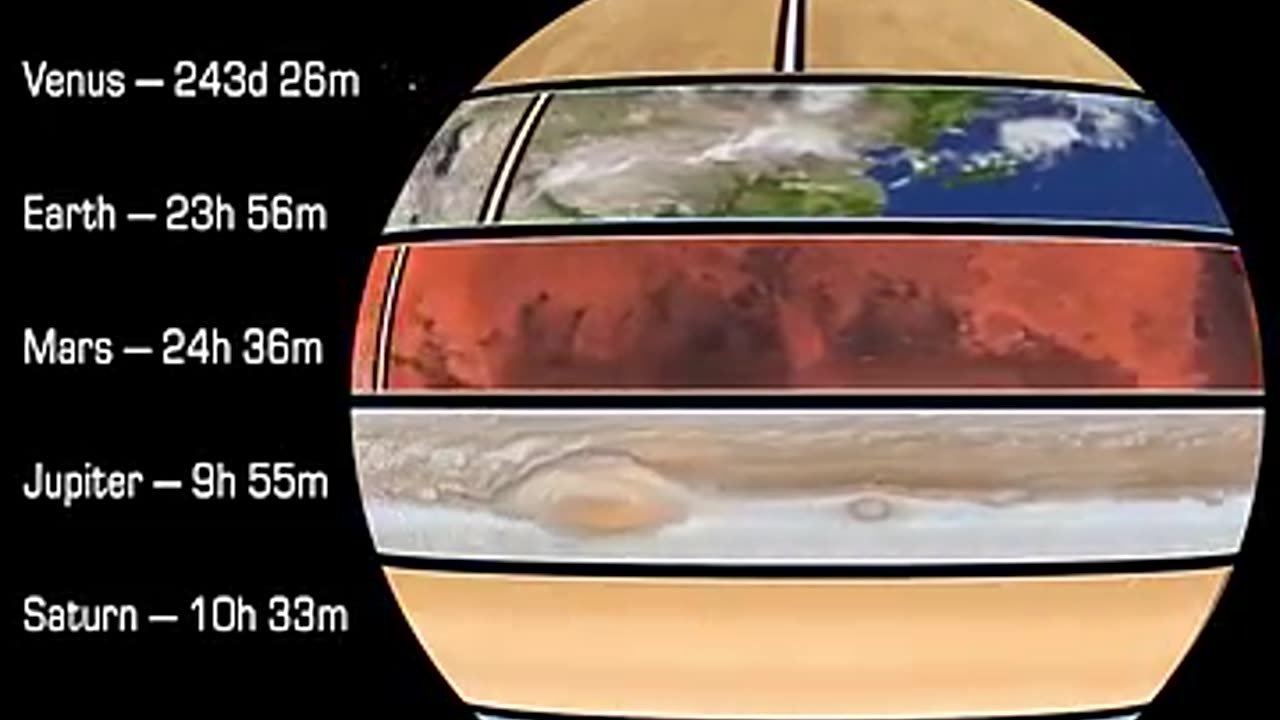 solar system how its rotates