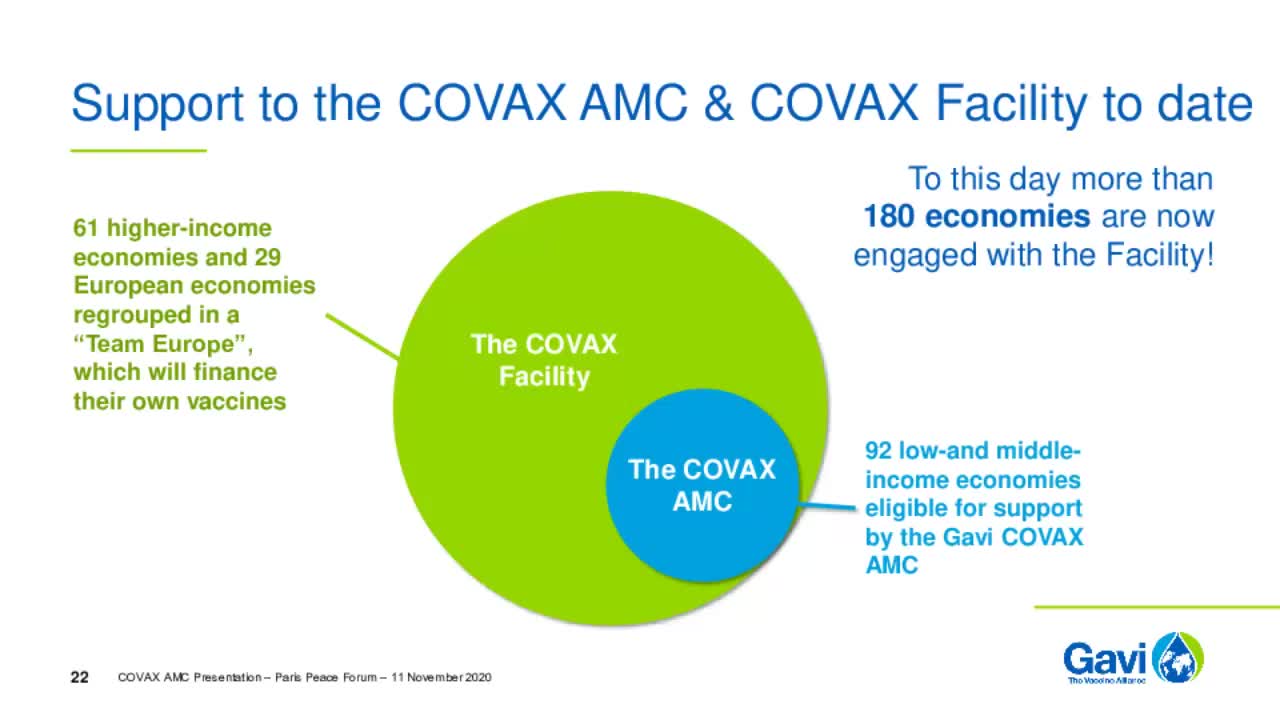 Gavi, Vaccine Alliance. One Group Who Incentivized Nations To Mandate Vaccines w/$.