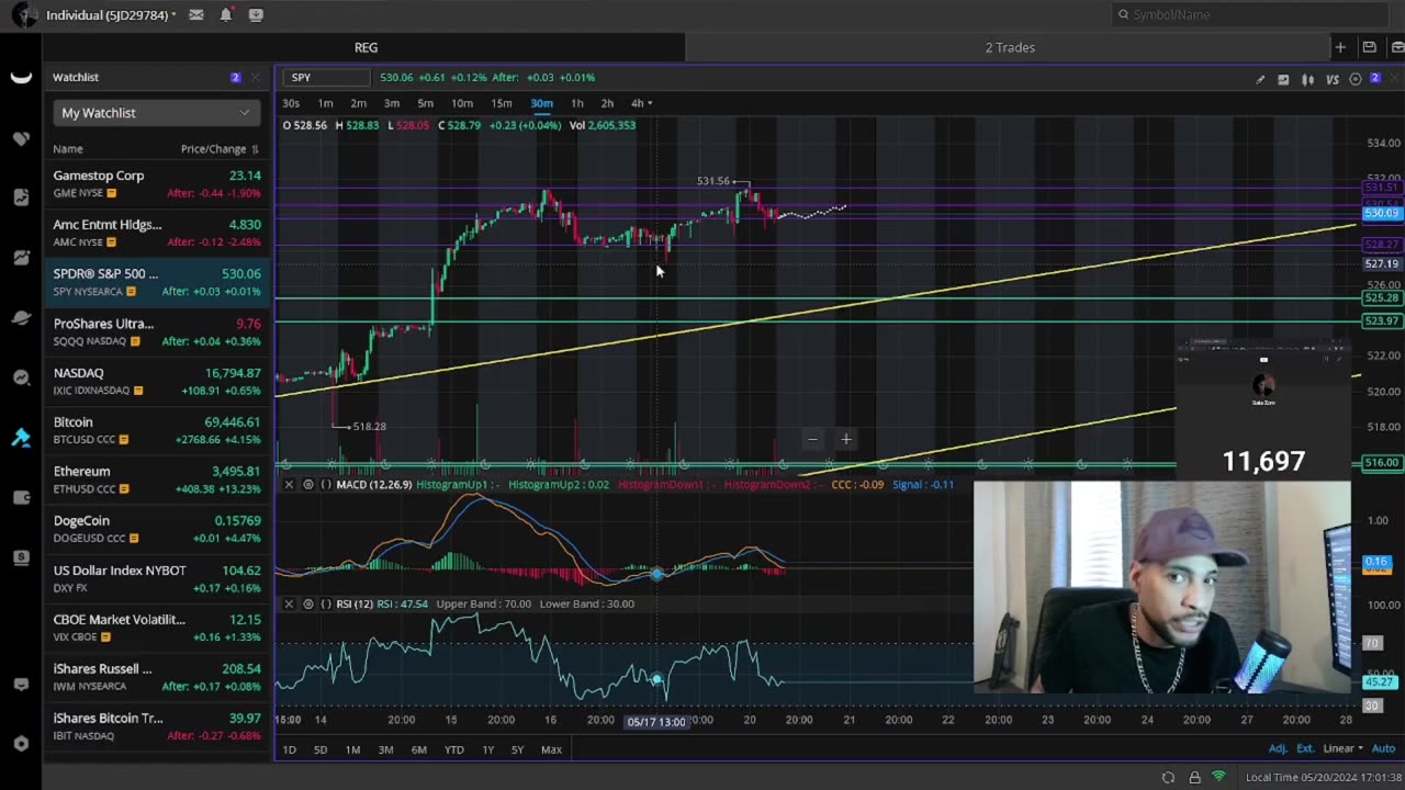 Don't Count AMC & GME Stock Out, Crypto Markets Just Pumped As Predicted Here Is Whats Next!