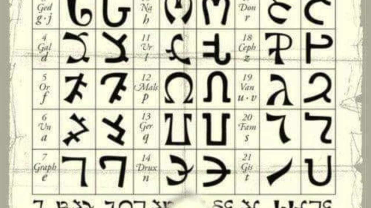 Did you know the Enochian alphabet also known as the angelic alphabet ?