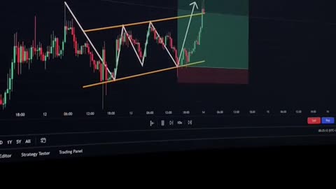 Signal trading 21