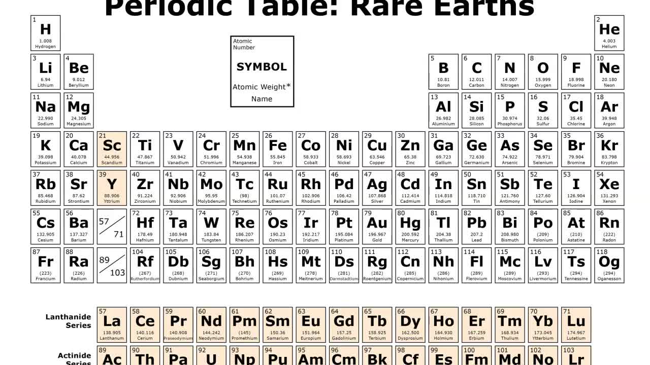 National Security Risk? US 'Heavily Dependent' On China For Rare Earth Elements