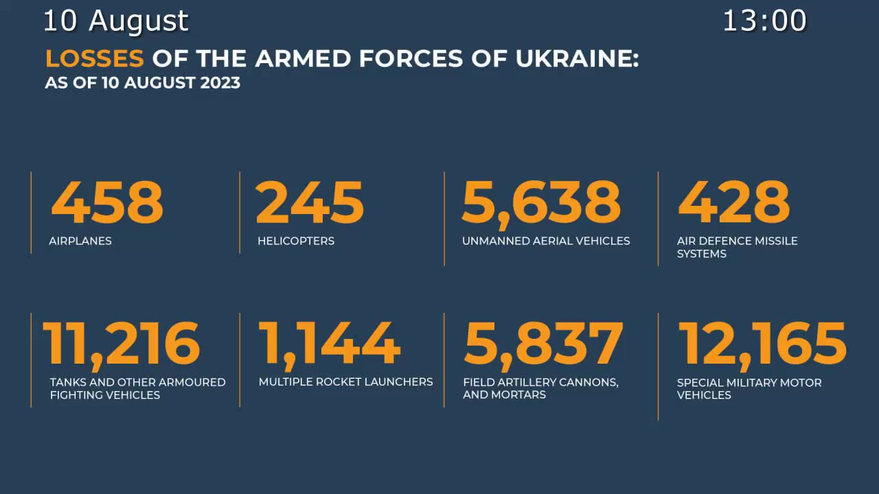 Russian Defence Ministry 2023 08 10 report on the progress of the special military operation