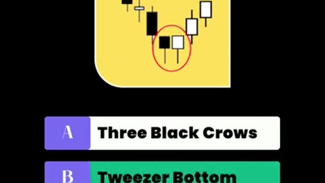 Can You Guess These Candlestick Patterns? - Level 3