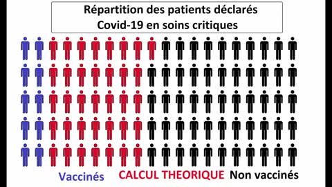 Non, les non-vaccinés ne saturent pas les réanimations !