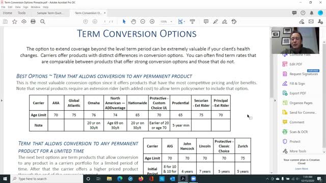 Understanding Term Insurance