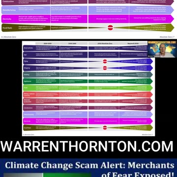 BRIDGEN :: CLIMATE CHANGE NONSENSE