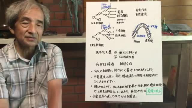 【95】抗ウイルス薬は期待できるのか - 大橋眞