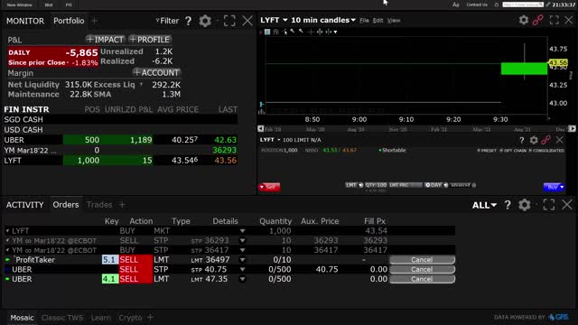 The right way to trade to the market