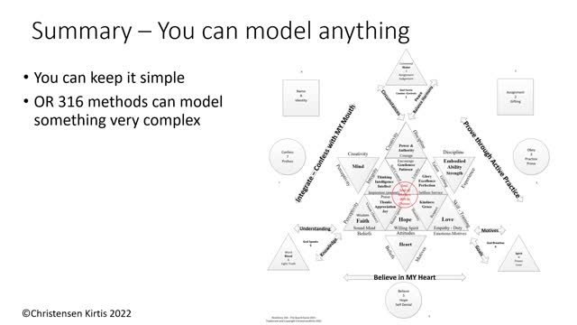 Introduction to 316 Modeling Methods