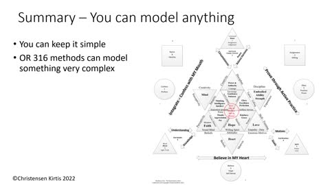 Introduction to 316 Modeling Methods