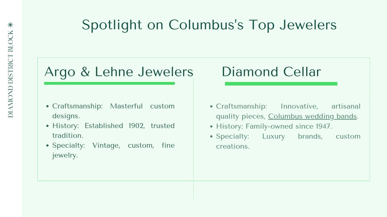 Unveiling the Best Jewelers in Columbus