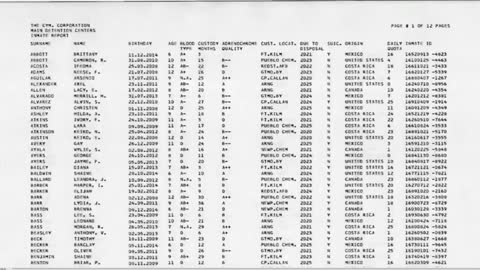 ⚠ Adrenochrome Harvesting Documents ⚠