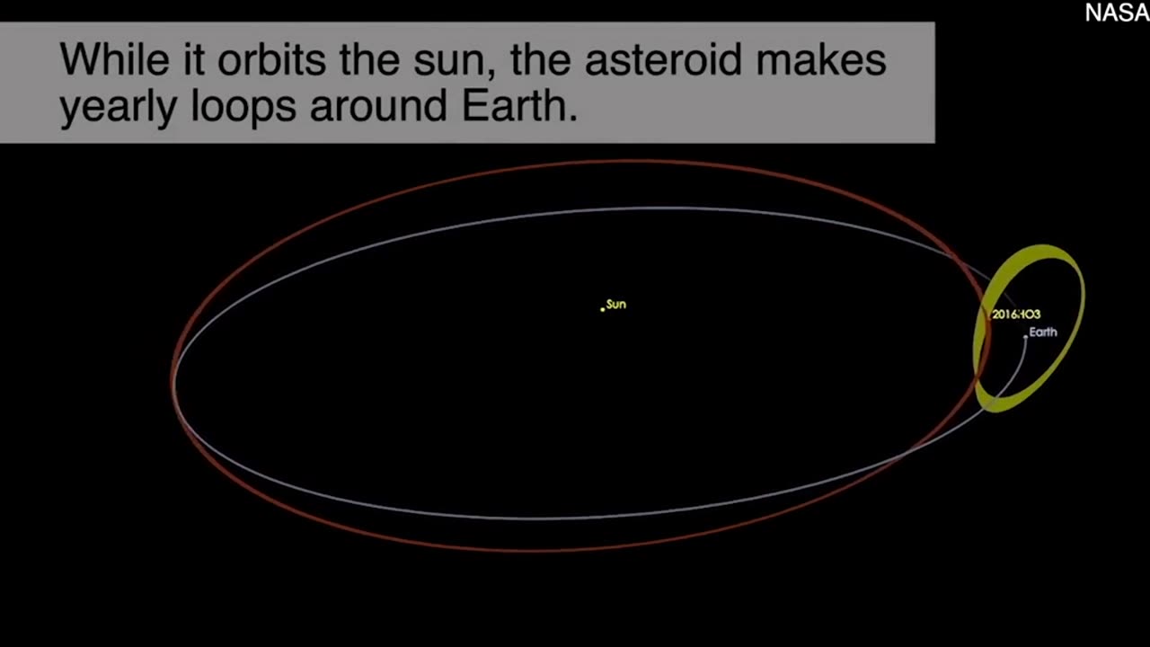 Earth has a new 'MOON' - and it's here for at least 1,500 years