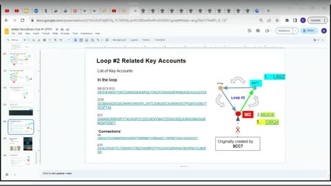 Live Chat IndusTokens 2023.11.14 "Stellar Bloodlines" Chat #9 How loop#2 is formed