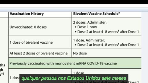 2% das reações vacinais relatadas