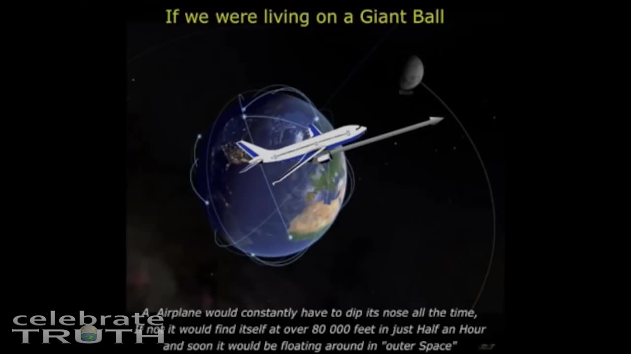 FLAT EARTH IMPROBABALL