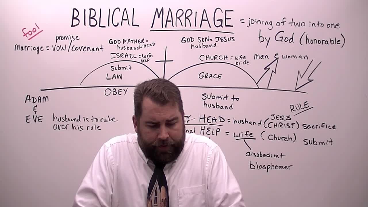 Biblical Marriage