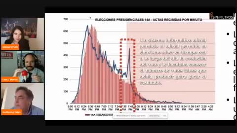 Electoral fraud in selected South American elections