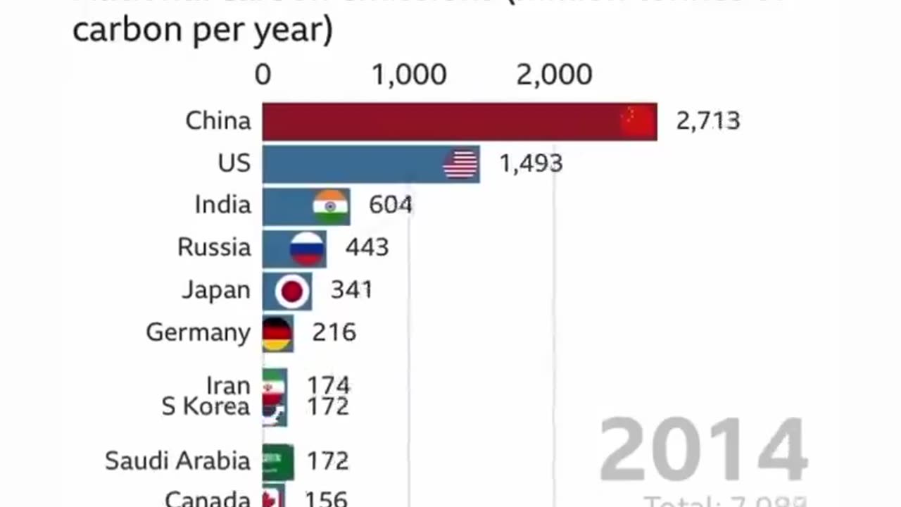 Highest VAT rate in SE Asia 2023-24