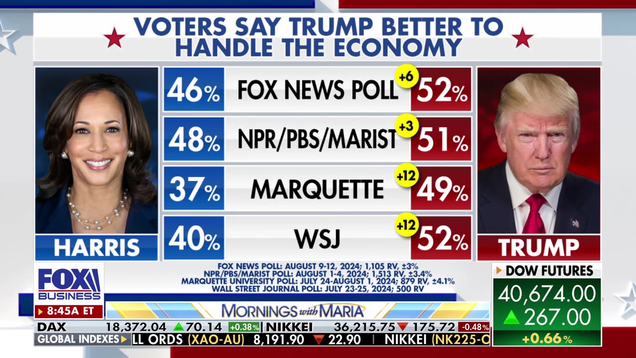 'STARK DIVIDE': Gen Z voters split between Trump, Harris based on one key demographic