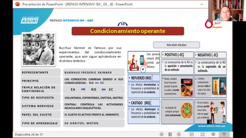 REPASO INTENSIVO ADUNI 2021 | Semana 06 | Literatura | Lenguaje | Psicología S2