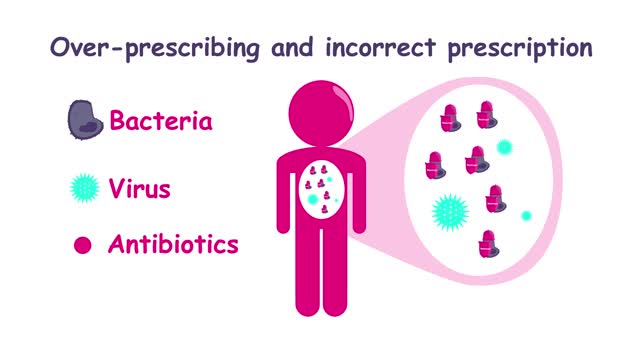 Antibiotic Resistance. What Is It & Why Does It Matter.