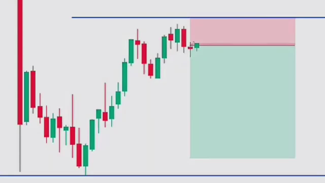 Be Smart trader