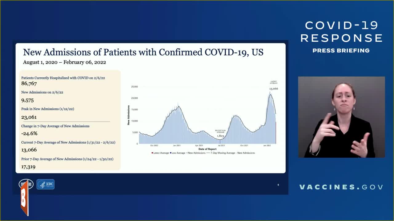 LIVE: White House Coronavirus Briefing After Democrat Governors Lift Mandates…