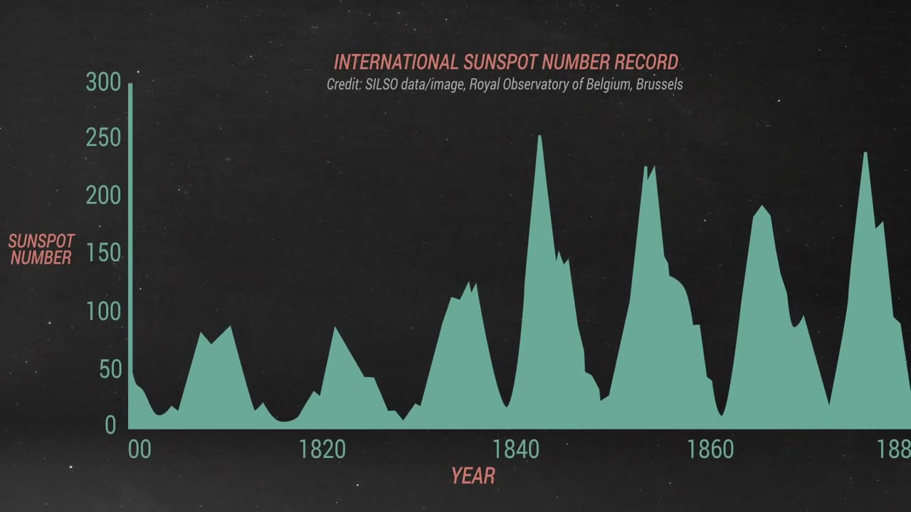 How To Track The Solar Cycle