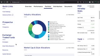 PHO ETF Introduction (Water Technology)