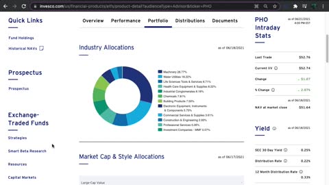 PHO ETF Introduction (Water Technology)