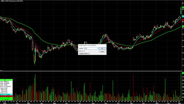 Day Trading Watch List Video for March 8th