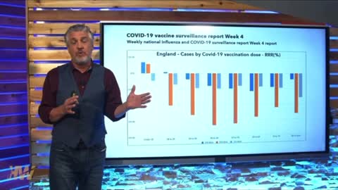 Data for cases vs vaccination rates Highwire 2.3.22