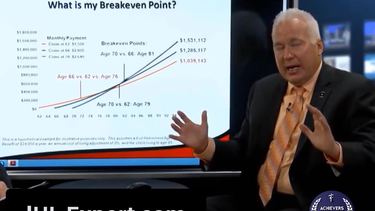 ABC's of Social Security