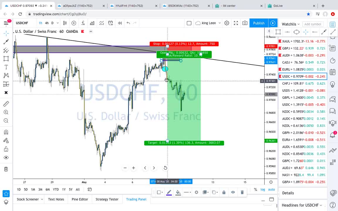 STRATEGY BREAK DOWN