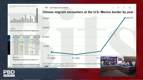 Chinese Troops Invading the US Pt .1 #trending #viral #explore #shorts #bitentertainmentnews