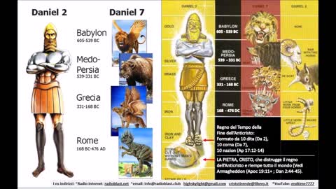 A che punto siamo della nostra storia mondiale? Daniele capitolo 2 lo rivela!