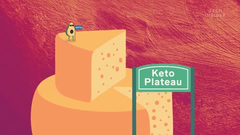 THE KETO DIET