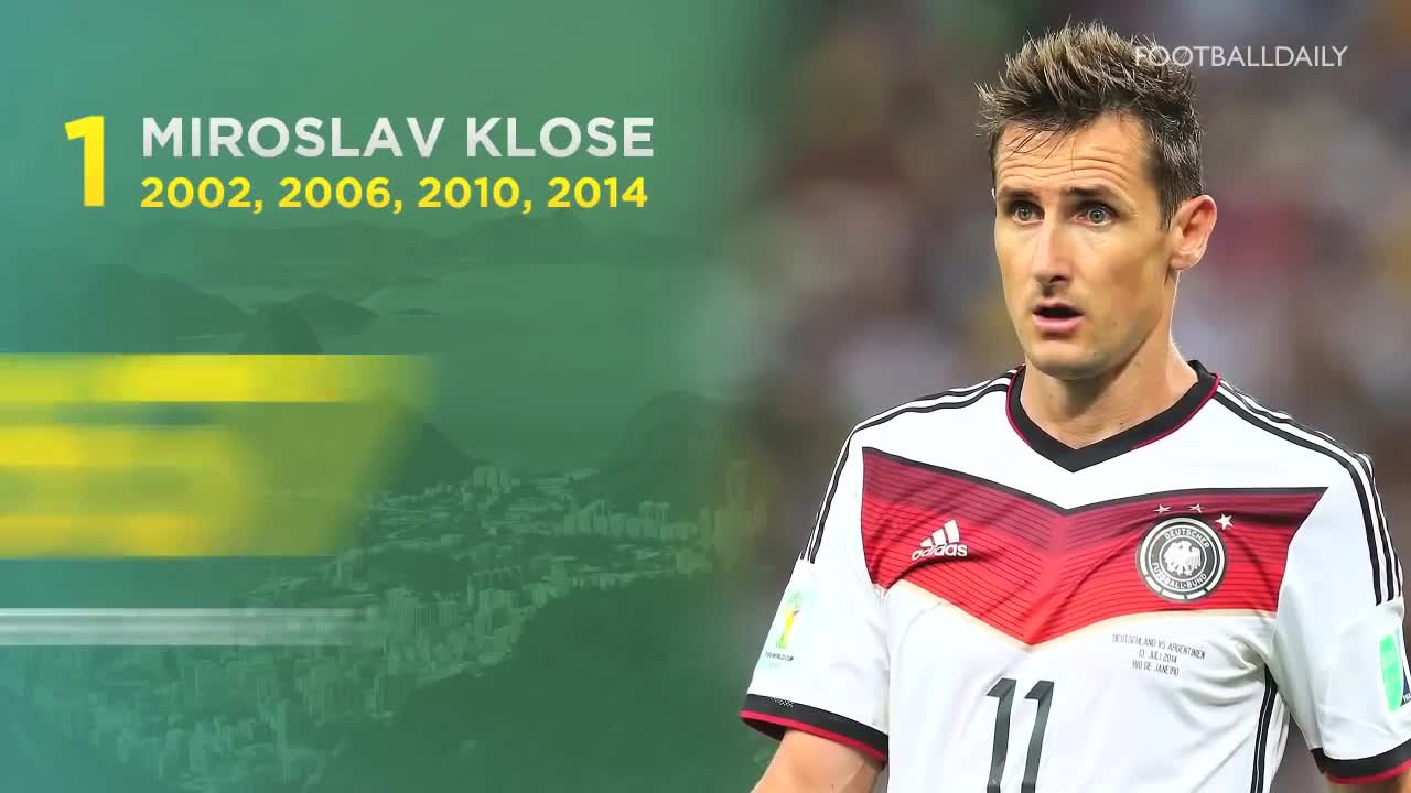 Top 10 World Cup Goalscorers of All-Time